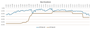 obr18-SIM.Basic-DD